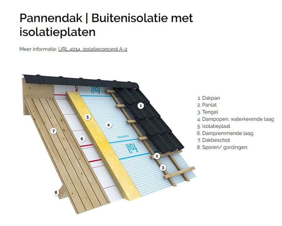 ERM proefwoning Delft TAK architecten monument onderzoek analyse verduurzaming woonhuis woning rijksdienst voor cultureel erfgoed