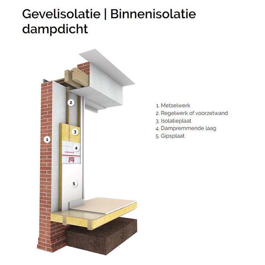ERM proefwoning Delft TAK architecten monument onderzoek analyse verduurzaming woonhuis woning rijksdienst voor cultureel erfgoed