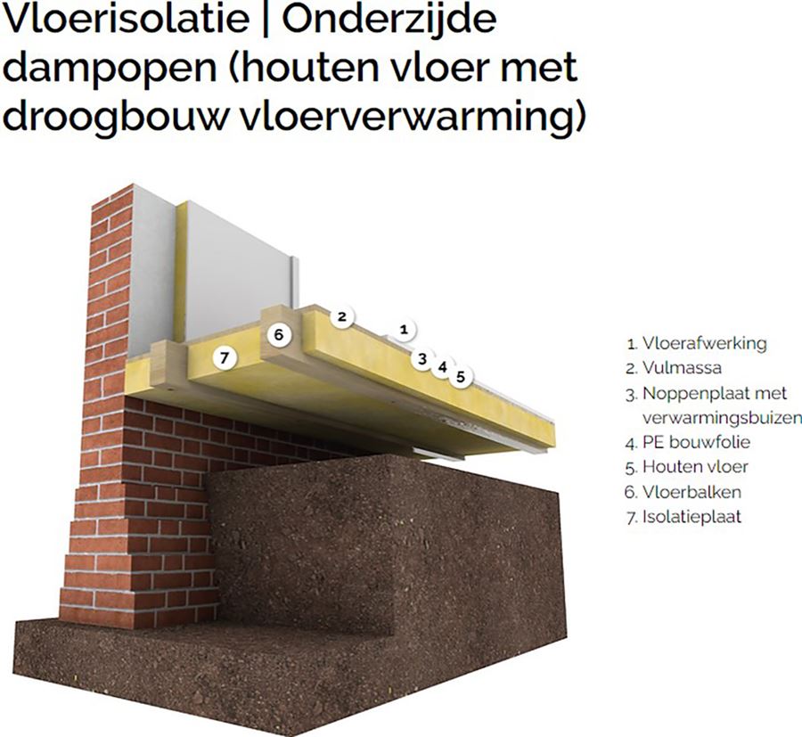 ERM proefwoning Delft TAK architecten monument onderzoek analyse verduurzaming woonhuis woning rijksdienst voor cultureel erfgoed